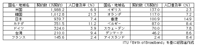 1-1-2@u[hoh_񐔋yѐly̍۔r