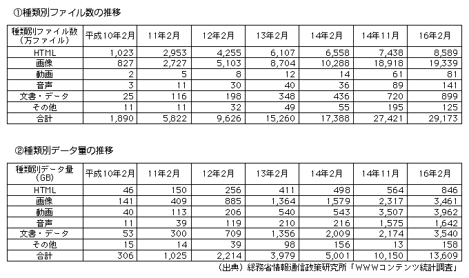 2-5-1@JPhCC^[lbgRecʂ̃t@C^Cvʂ̐