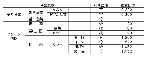 2-5-2@񗬒ʃZTX̊Tv(4)