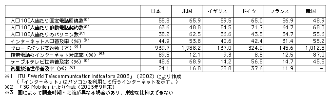 2-9-1@v̏񉻎wW