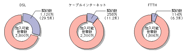 }\[3]@u[hoh_񐔁ipj\ѐɐ߂銄