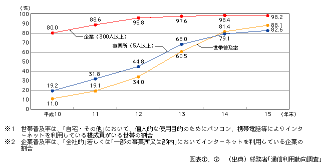 }\[2]@сEƁEƏi2jł̃C^[lbgy̐