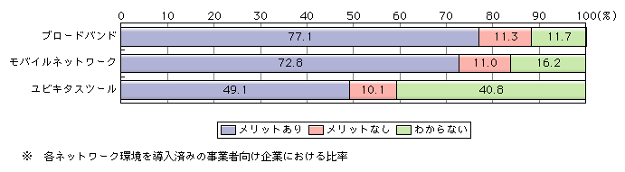 }\[6]@xʐMlbg[NƊԁEƖɗ^郁bg̗L