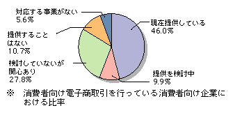 }\[4]@gђ[ɑΉdq̎{󋵁