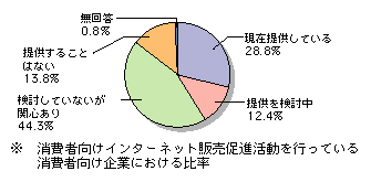 }\[5]@gђ[ɑΉ̔i̎{󋵁