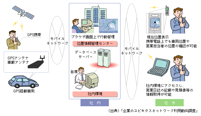 }\[3]@gђ[̉cƂւ̊p