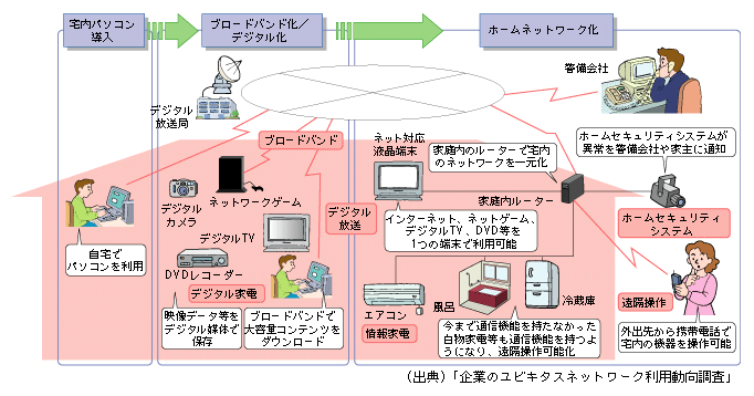 }\[2]@ƒɂʐMlbg[Np̐iW