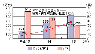 }\[6]@DVDrfIyуrfIe[vR[_[iVTRj̍oב䐔̐