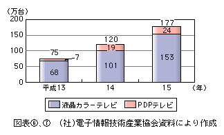 }\[7]@tJ[erEPDPer̍oב䐔̐