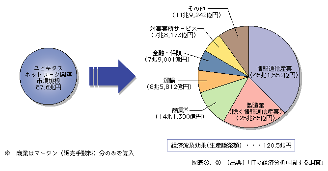 }\[3]@rL^Xlbg[N֘Ašoϔgyʁi22Ni2010NjɑSYƂɋyڂYUzj