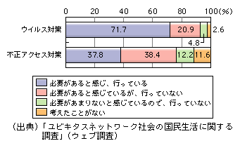 }\[11]@ZLeB΍̎{