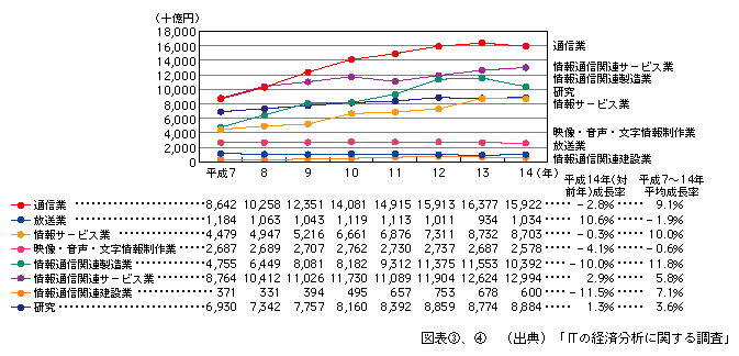 }\[4]@ʐMYƂɂ镔ʎGDP̐