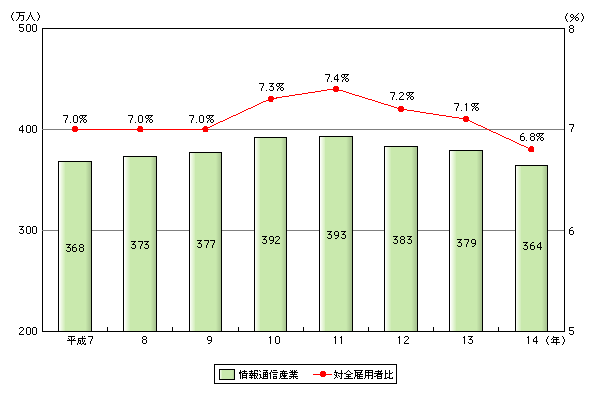 }\[1]@ʐMYƂ̌ٗpҐƑSٗp҂ɐ߂銄̐