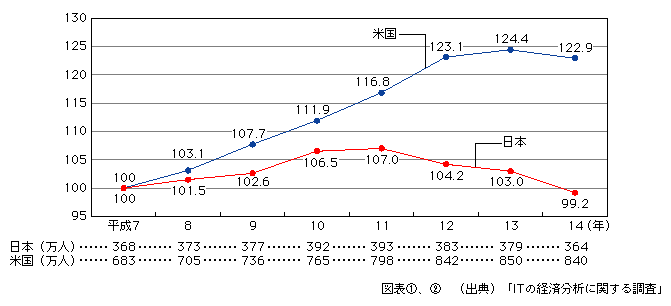 }\[2]@ĂɂʐMYƂ̌ٗpҐ̐ځi7N100ƂĎwj