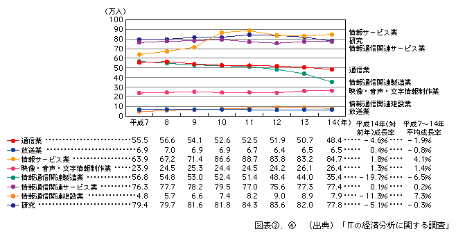 }\[4]@ʐMYƂɂ镔ʌٗpҐ̐