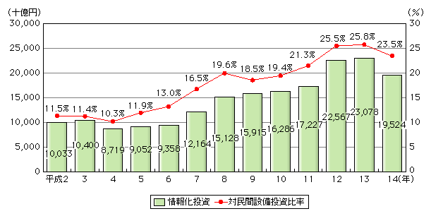 }\[1]@䂪ɂ񉻓̐