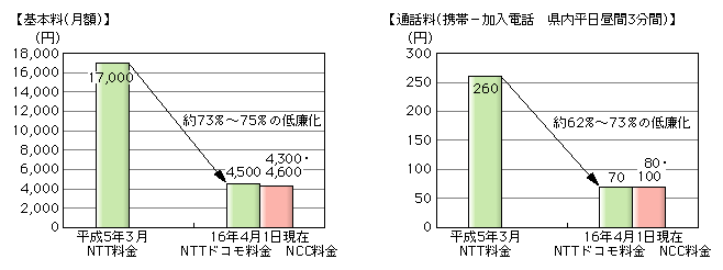 }\[2]@gѓdb̒