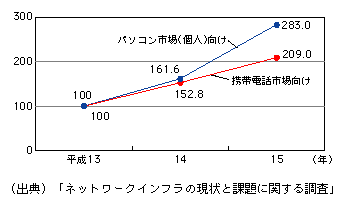 }\[2]@C^[lbgRecs̐ځi13N100ƂĎwj