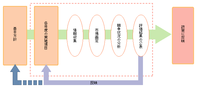 }\[4]@dCʐMƕɂ鋣]̍i