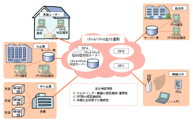 }\@؎̃C[W}