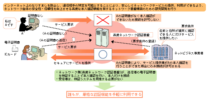 }\[2]@xlbg[NF؊ՂɊւ錤J