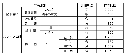 [5]@`Ԃ̌vʒPʂ烏[hւ̊Z䉿