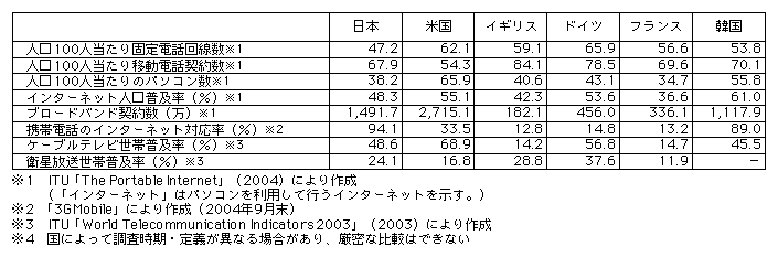 2-9-1@v̏񉻎wW