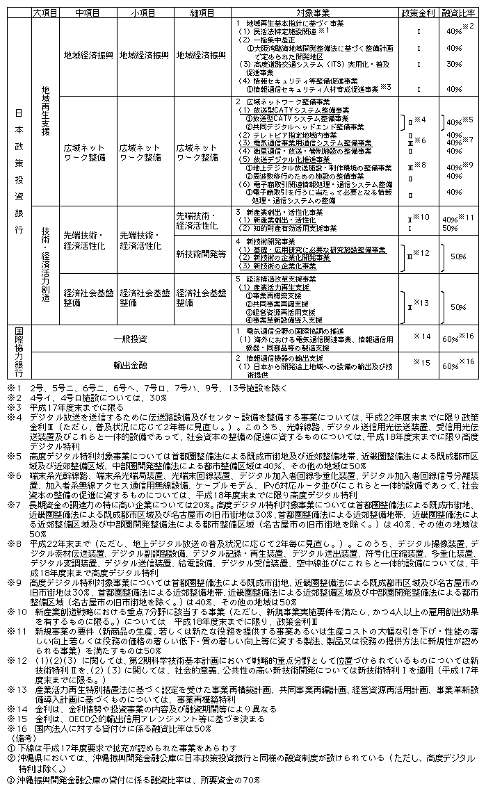 3-4-3@ʐMɂ镽PVNx{sZx̊Tv