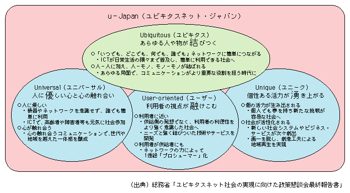 }\[1]@u-Japan̗O