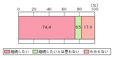 }\[5]@z[ZLeBT[rX̗ppӌ