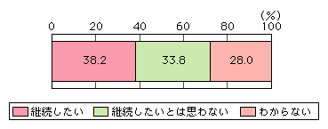 }\[5]@erɂC^[lbgp̗ppӌ