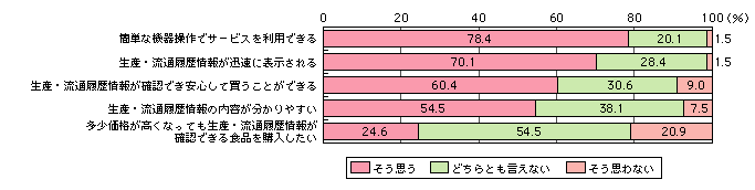 }\[3]@dq^OɂHĩg[TreBւ̕]