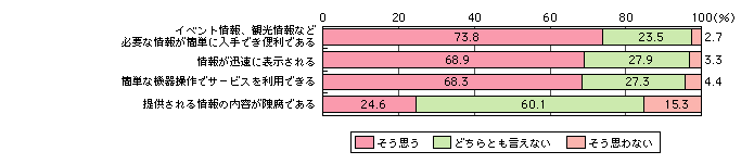 }\[4]@dq^Oɂ񋟃T[rXւ̕]