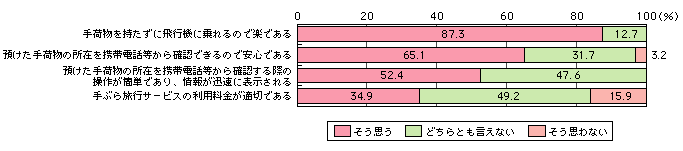 }\[5]@dq^OɂԂ痷sT[rXւ̕]