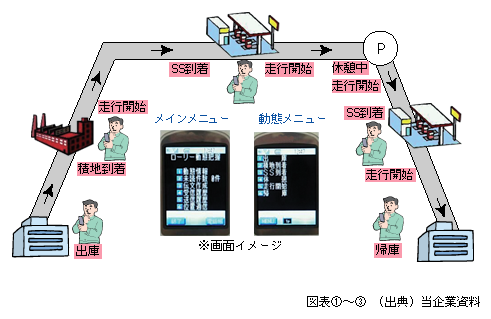 }\[3]@gѓdb[̊Tv