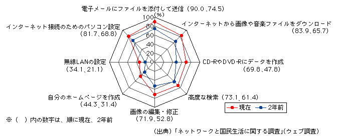 }\[5]@C^[lbgeV[iC^[lbgpҁj