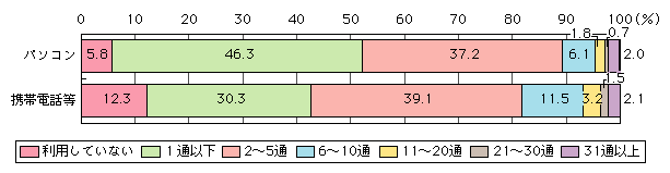 }\[2]@dq[̑M