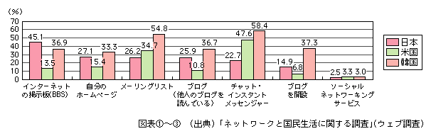 }\[3]@R~jP[Vc[̗p󋵁i񓚁j