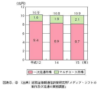 }\[2]@ꎟʂƃ}`[XsŜ̐