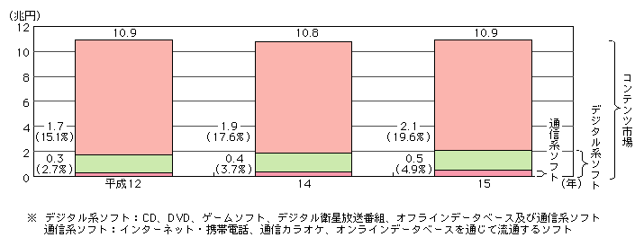 }\[3]@Recsɐ߂ʐMn\tgs̊