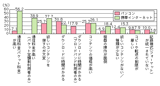 }\[3]@C^[lbgRecp̕s_i񓚁j