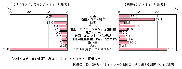 }\[4]@LC^[lbgRec̗̍pӌi񓚁j