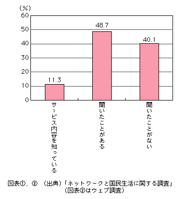 }\[2]@VOD̔Fm