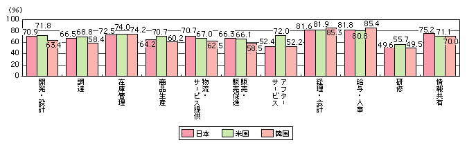 }\[12]@VXe̋Ɩʓ󋵂̓Ċؔr