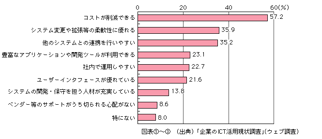 }\[3]@I[vi߂郁bgi񓚁j