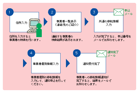 }\[2]@ꊇz葱̗