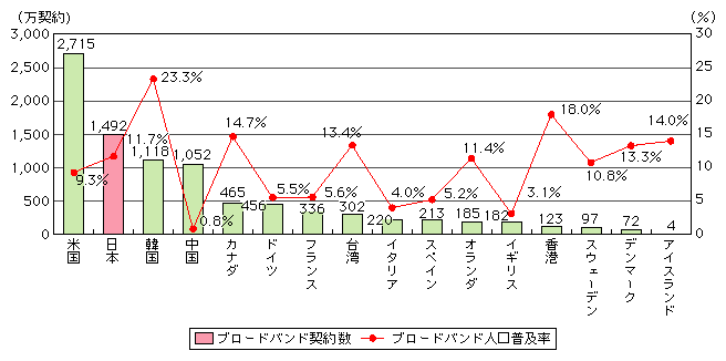 }\[9]@u[hoh_񐔋yѐly̍۔ri2003Nj