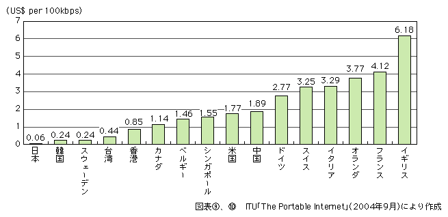 }\[10]@u[hoh̍۔ri100kbps̗A2003Nj