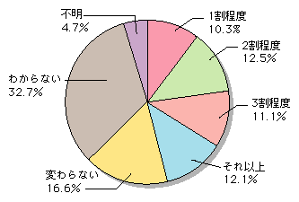 }\[2]@IPdbpɂʘb팸