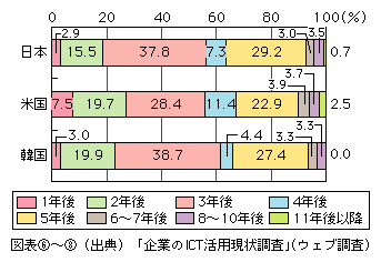 }\[8]@IPv6y鎞